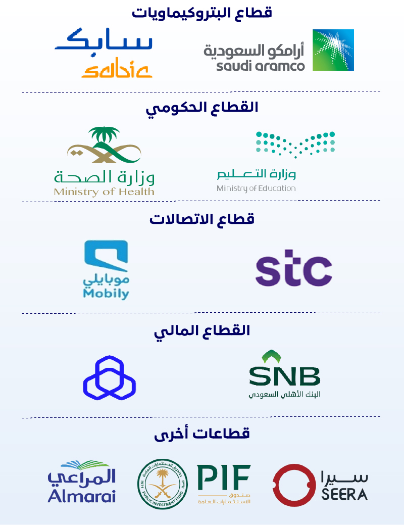 كبار المستخدمين