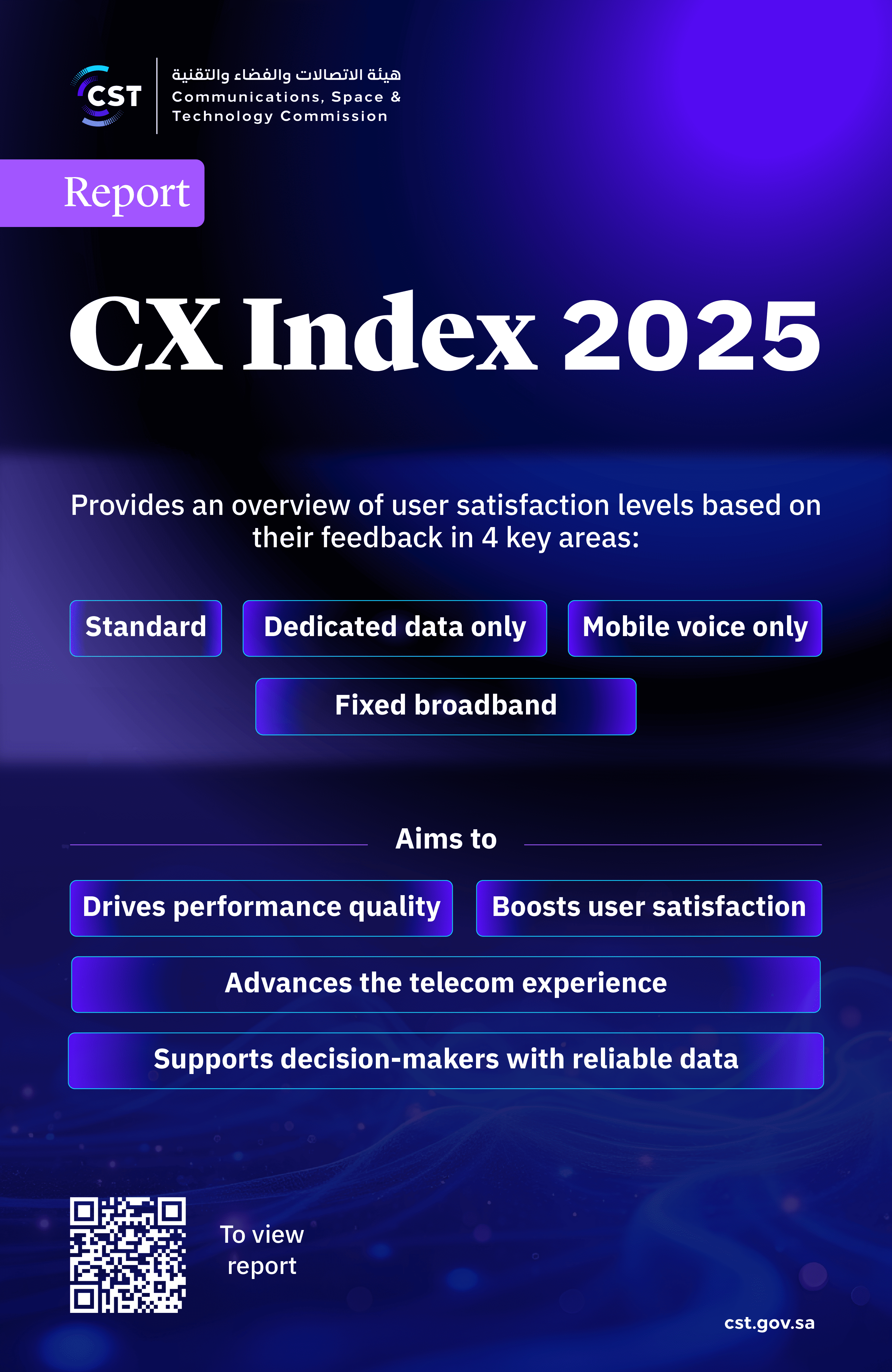 CST Publishes CX Index 2025