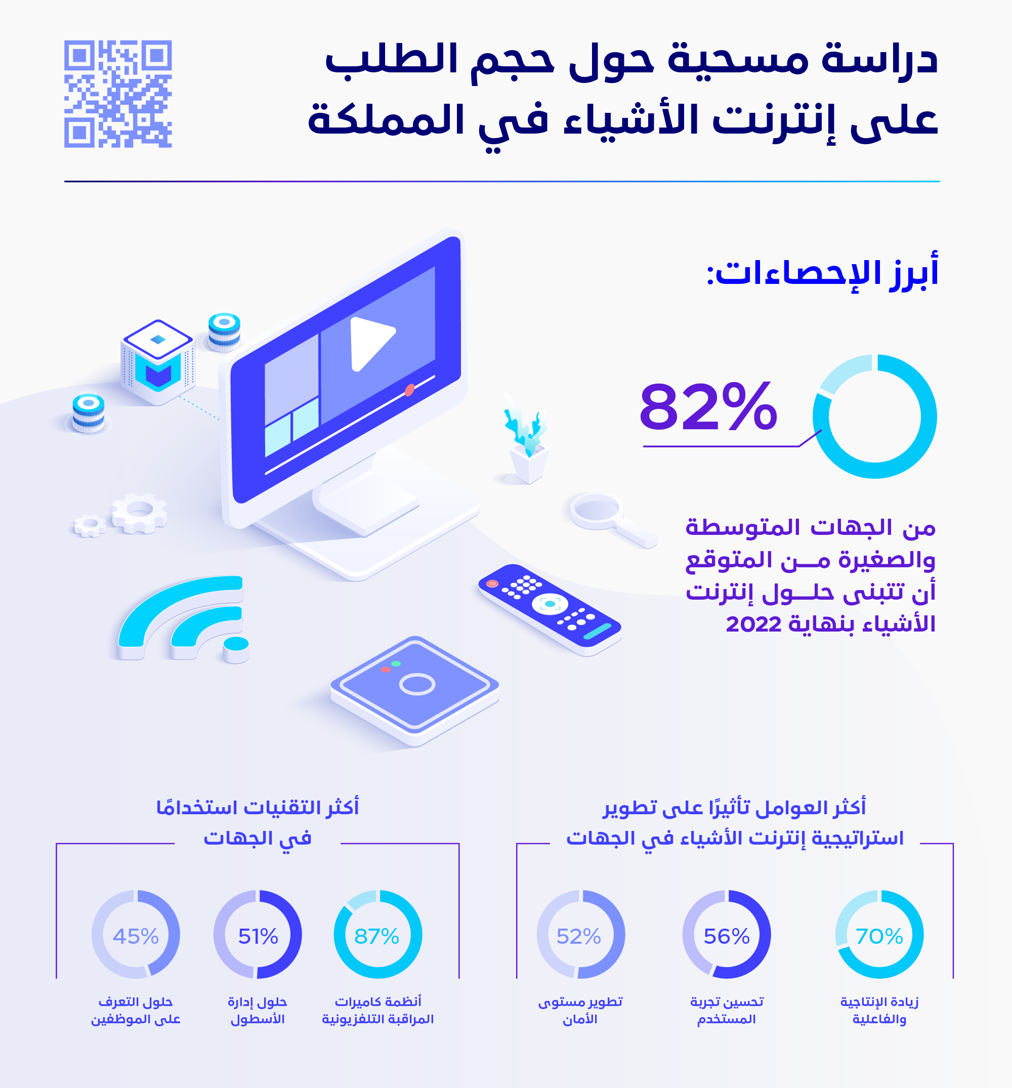 IoT_Demand