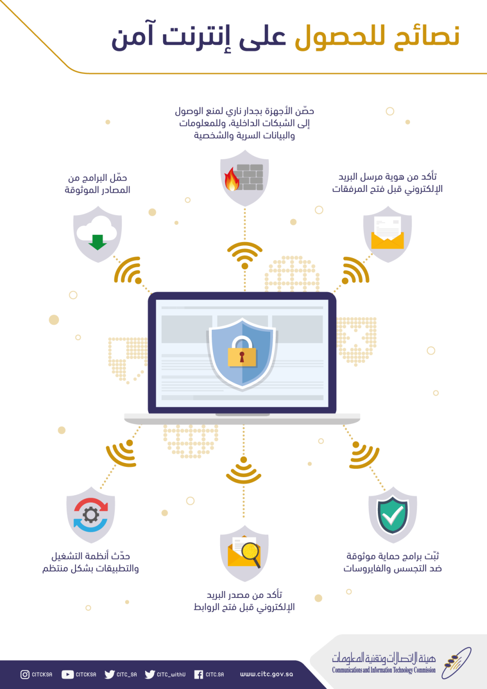 الجرائم الالكترونية وكيفية الحماية منها