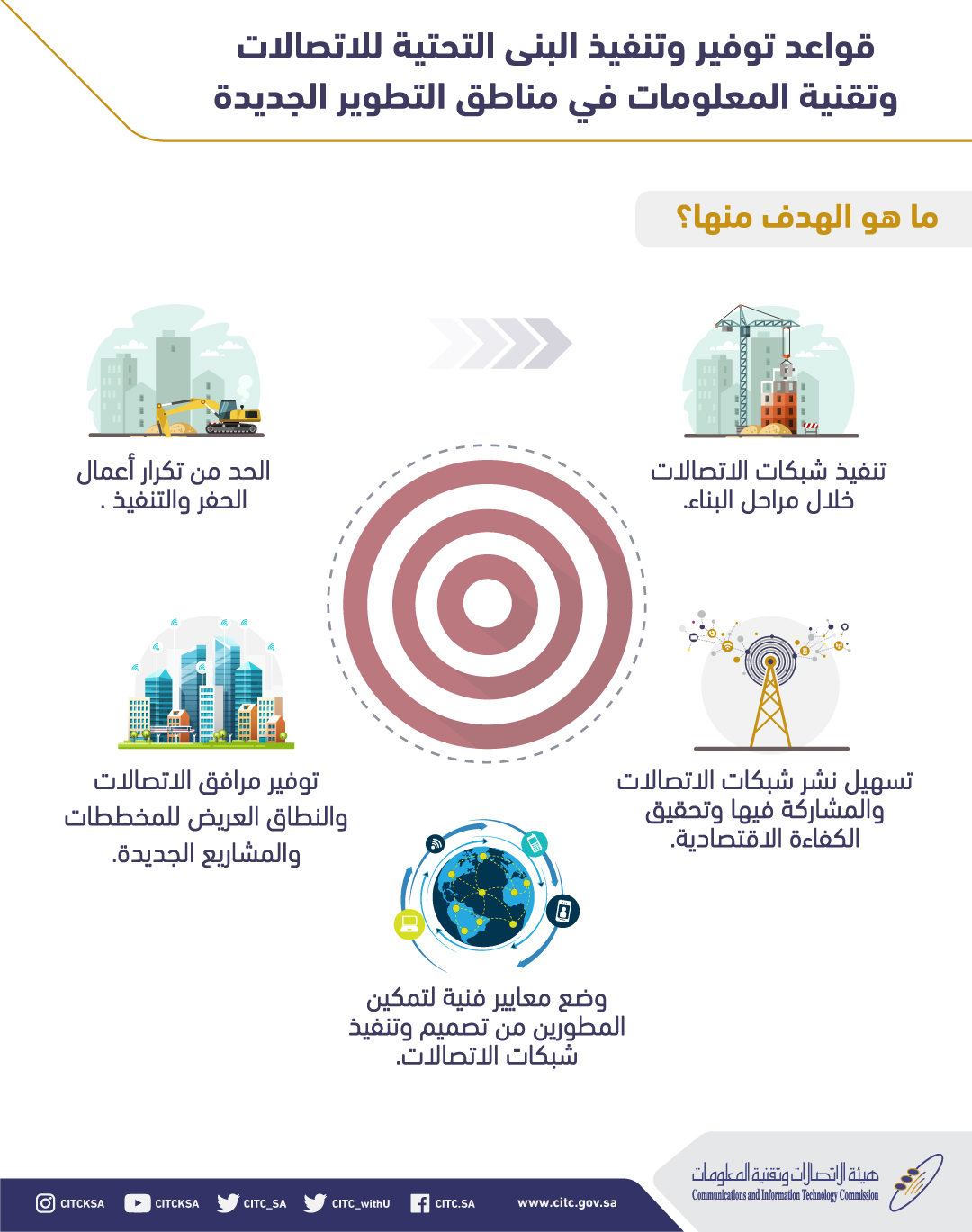 ما هو الهدف من القواعد.jpg