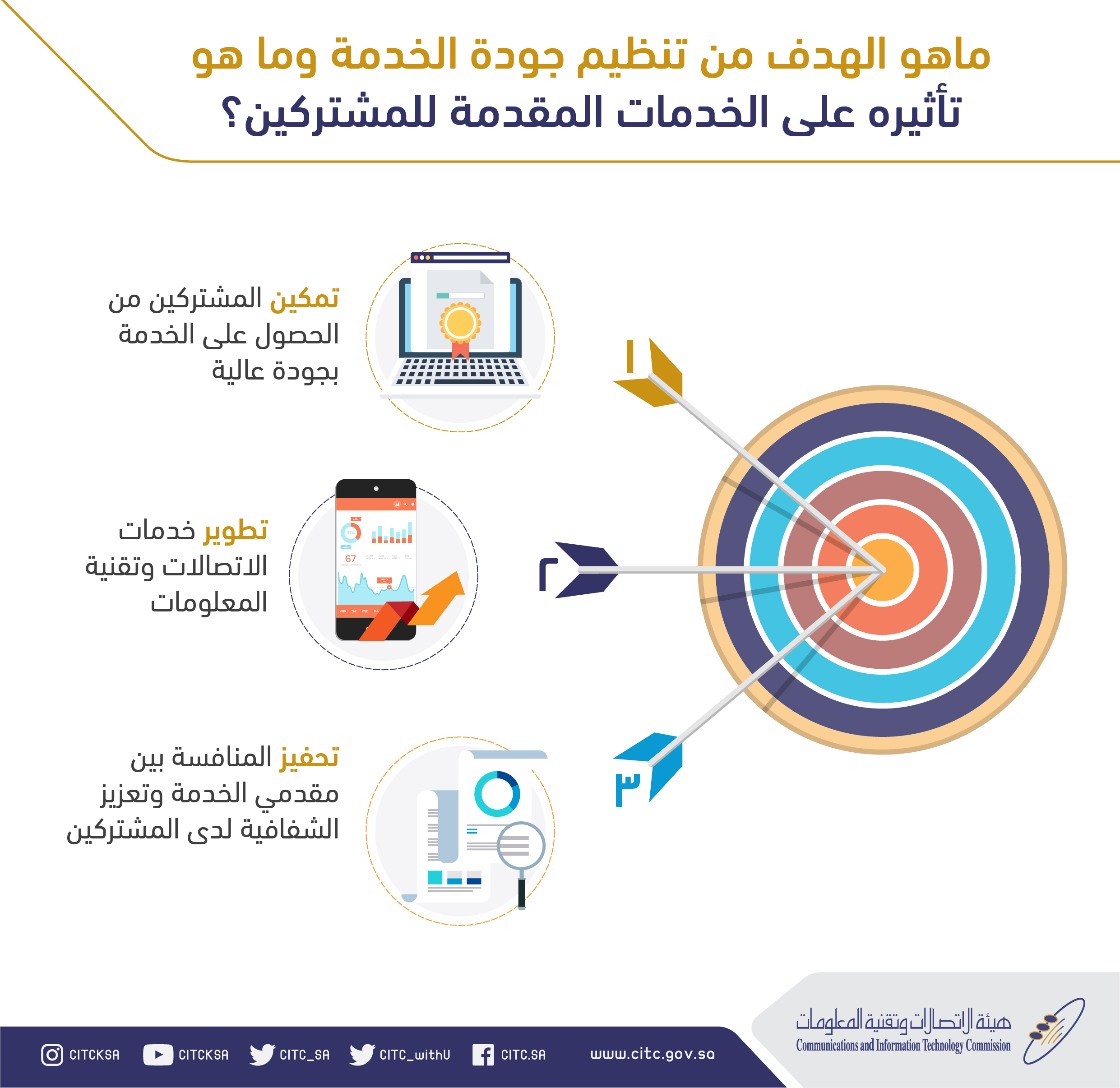 ما هو الهدف من التنظيم وما هو أثره على المشتركين.jpg
