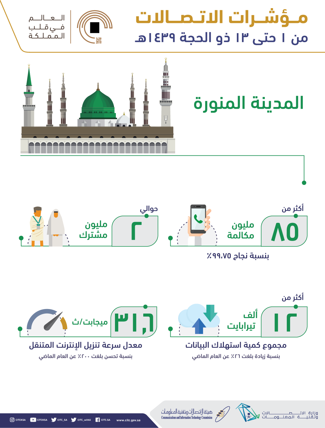 المدينة-من1-13ذوالجحة.png