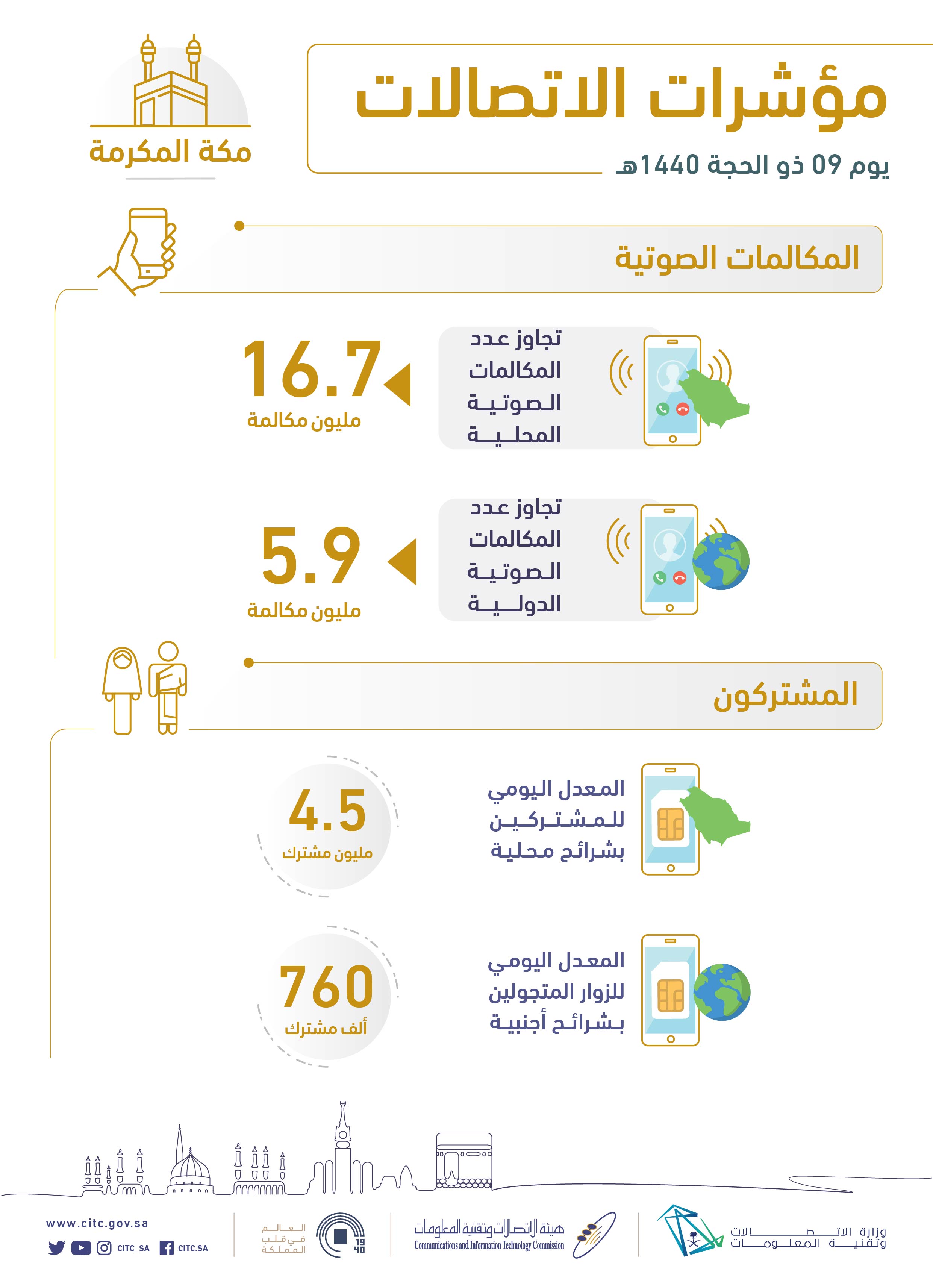 9 ذو الحجة.jpg