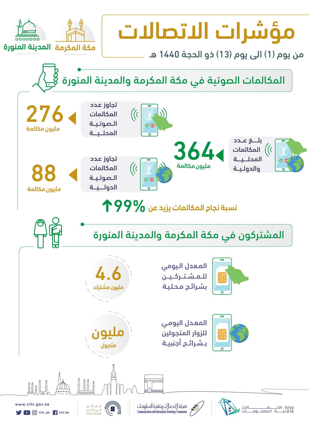 انفو الحج بعد التعديل 2-25 aug.jpg