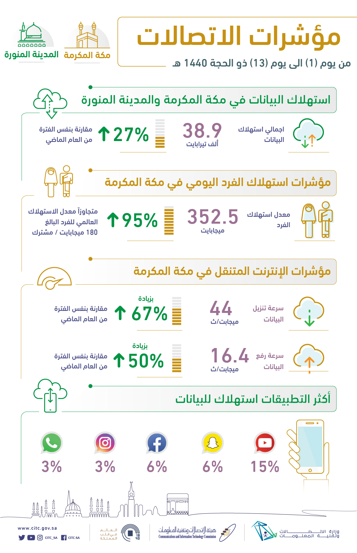 انفو الحج بعد التعديل 25Aug.jpg