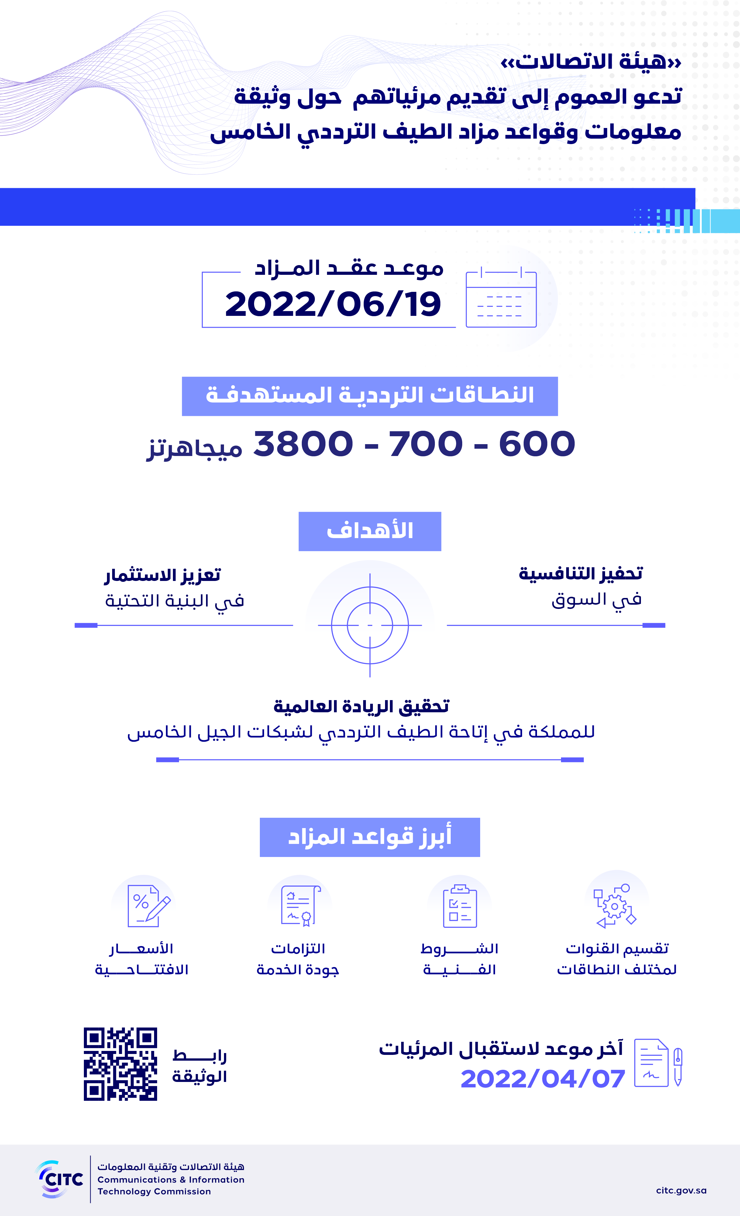 «هيئة الاتصالات» تعلن عن موعد مزاد الطيف الترددي لأنظمة الاتصالات المتنقلة الدولية01.png