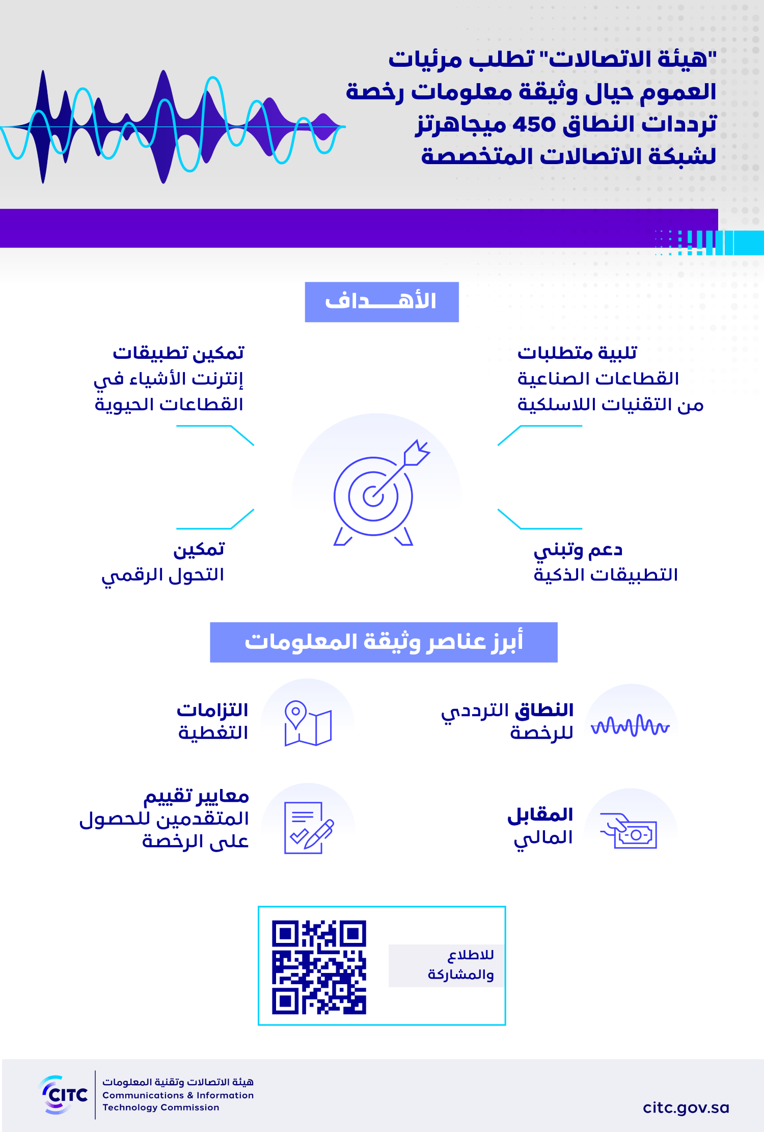 هيئة الاتصالات_ تطلب مرئيات العموم حيال وثيقة.png