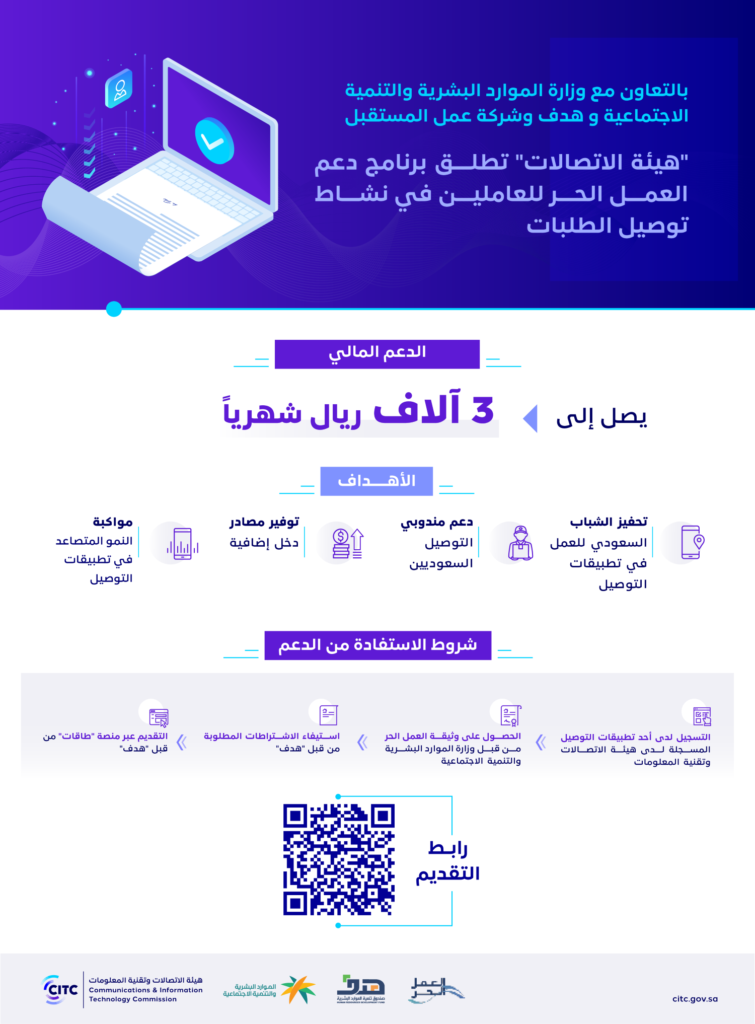 توقيع هيئة الاتصالات والموارد البشرية.png