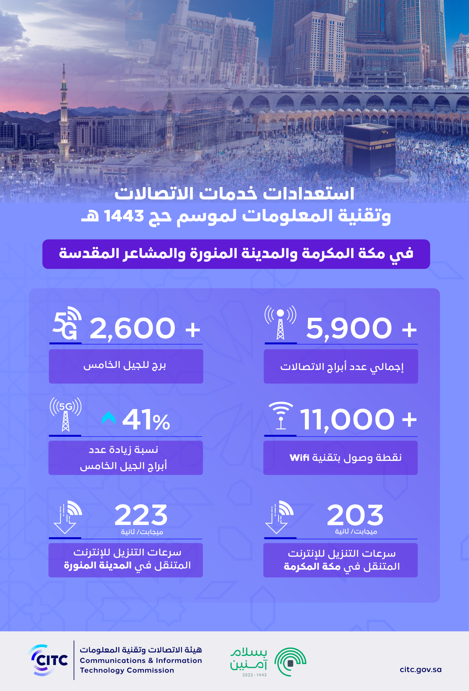 استعدادات خدمات الاتصالاتوتقنية المعلومات لموسم حج 1443 هـ.png