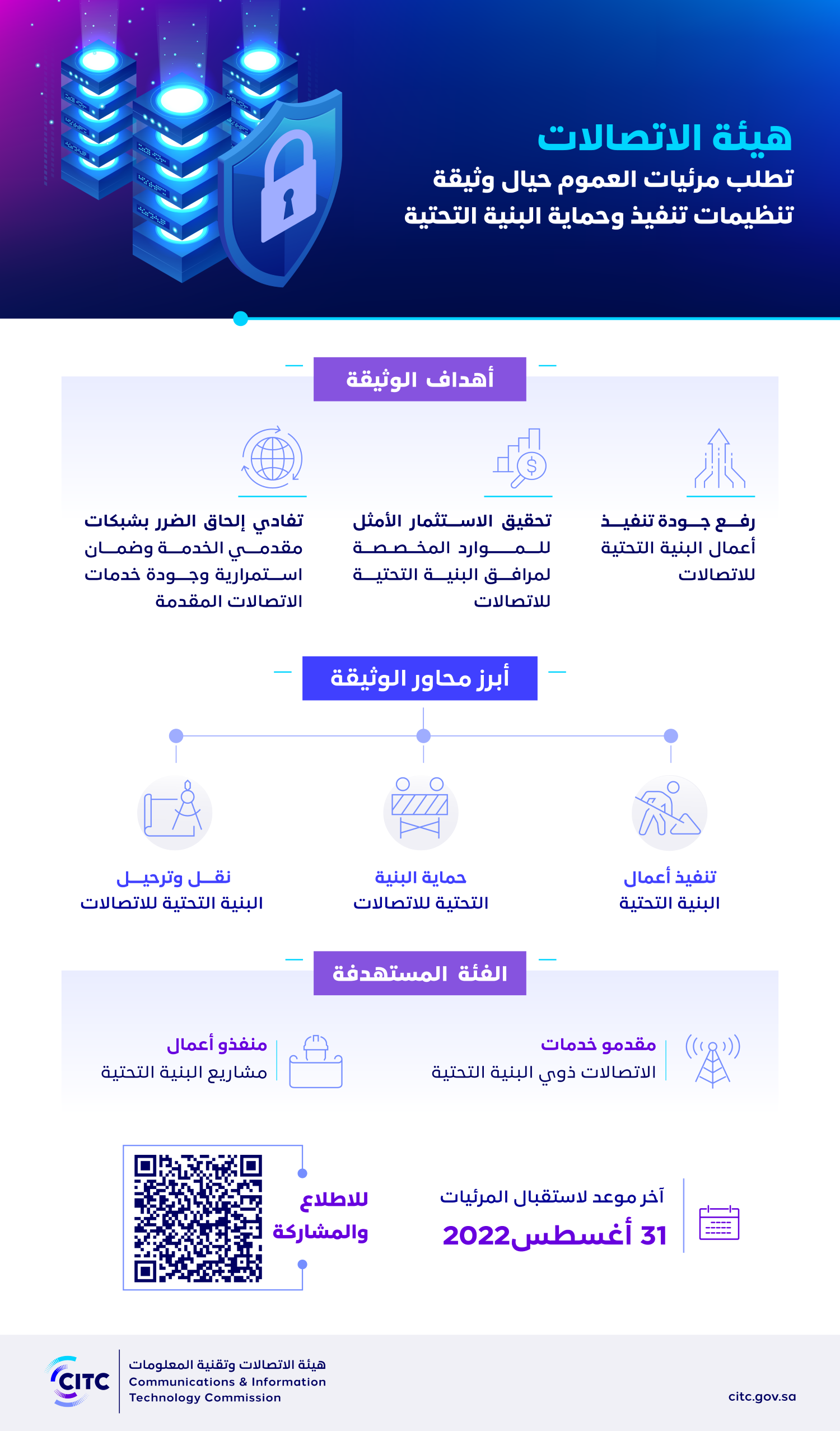 هيئة الاتصالات تطلب مرئيات العموم حيال وثيقة تنظيمات تنفيذ وحماية البنية التحتية.png