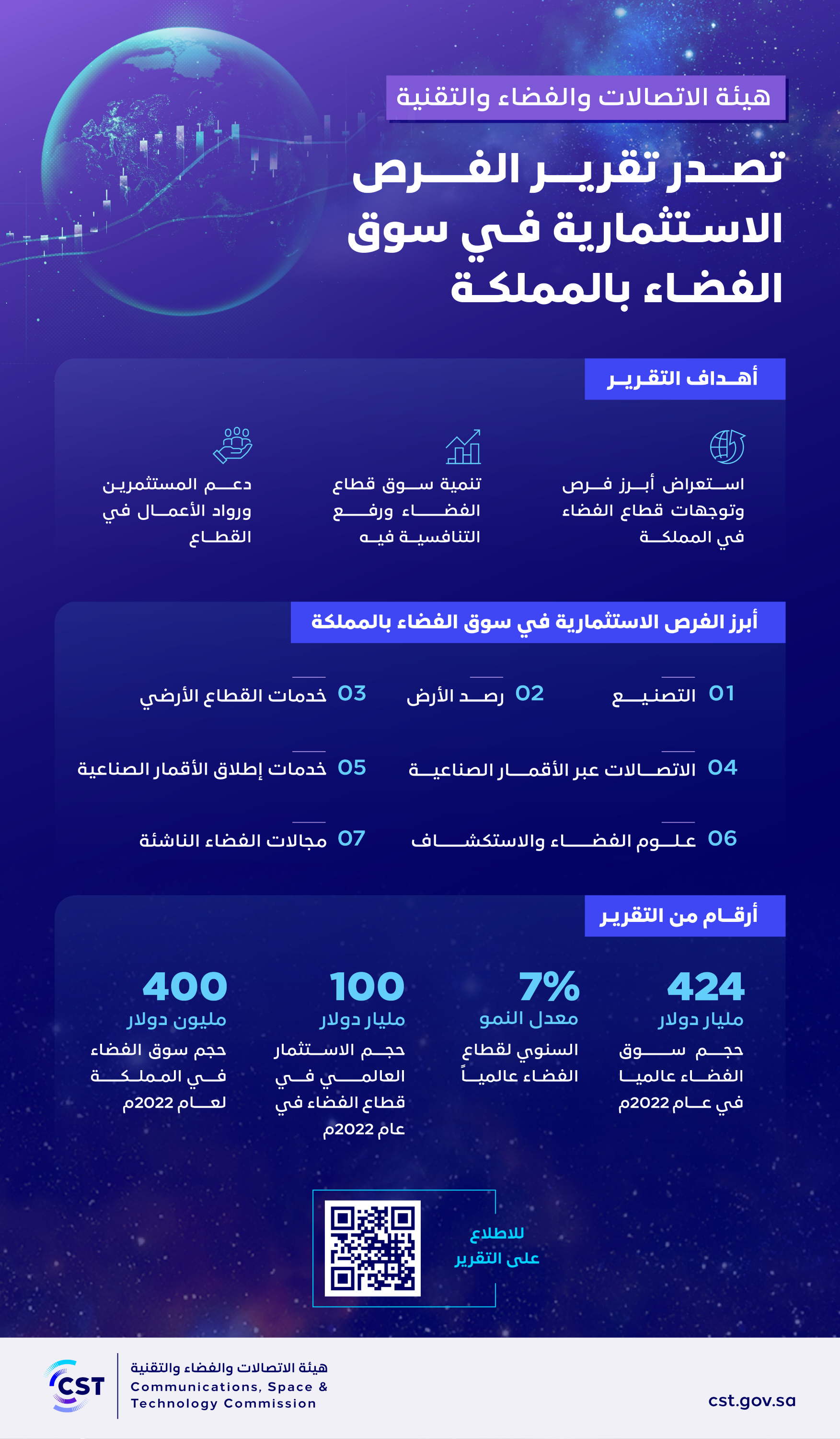 تقرير الفرص الاستثمارية في سوق الفضاء في المملكة.png