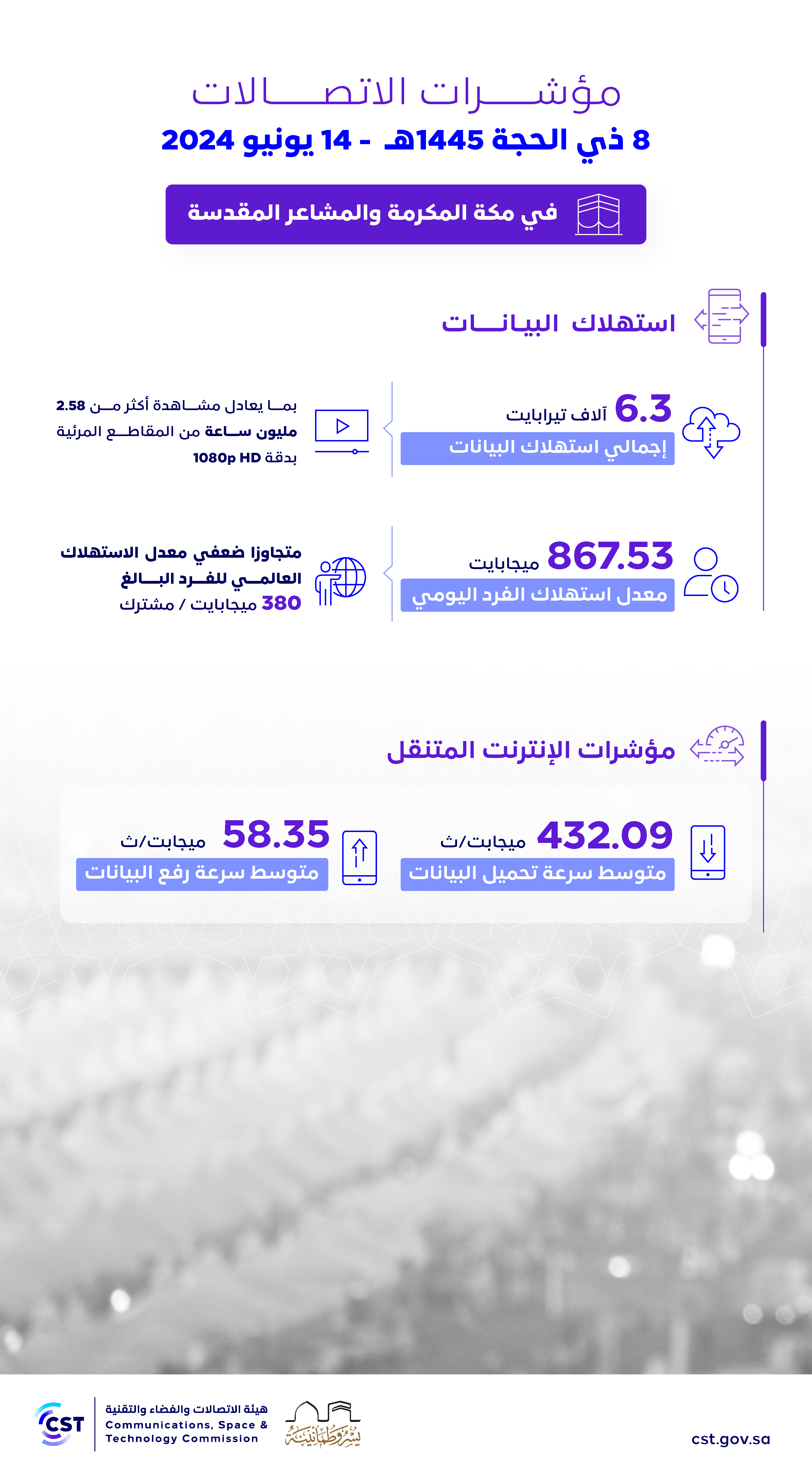 مؤشرات الاتصالات 8 ذي الحجة 1445هـ - 14 يونيو 2024.png