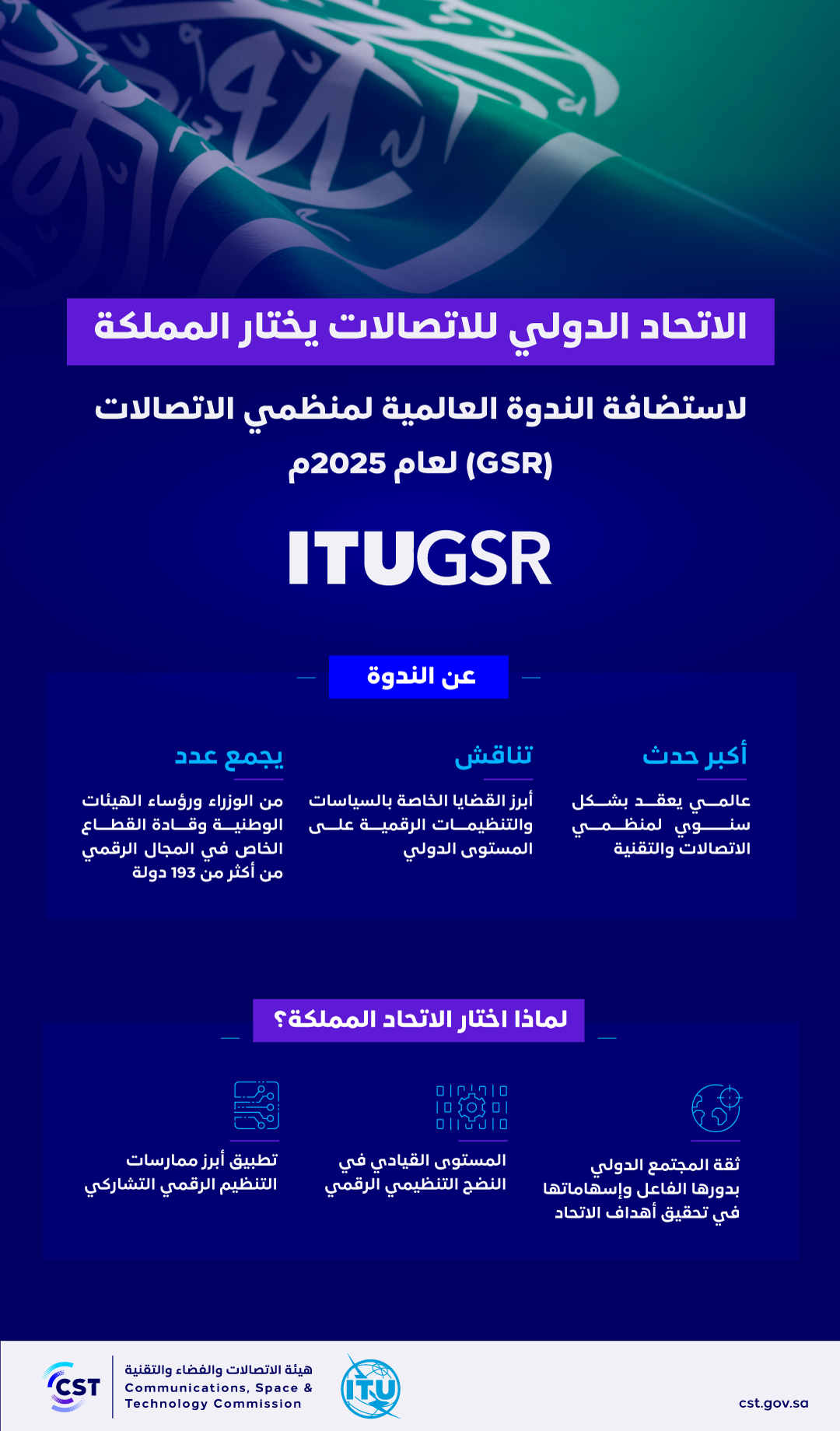 الاتحاد-الدولي-للاتصالات-يختار-المملكة-لاستضافة-الندوة-العالمية-لمنظمي-الاتصالات.png