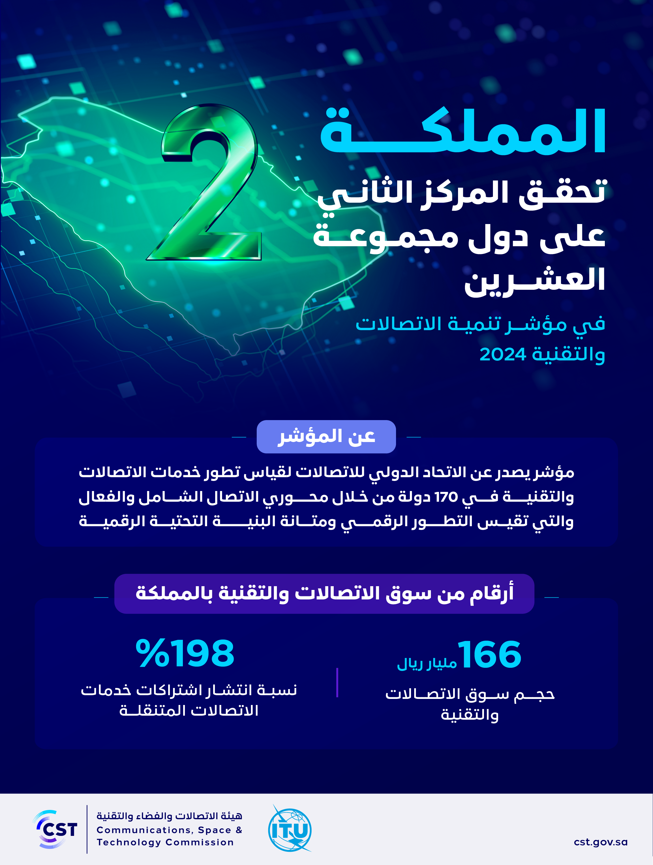 المملكة تحقق المركز الثاني على دول مجموعة العشرين C copy 2.png