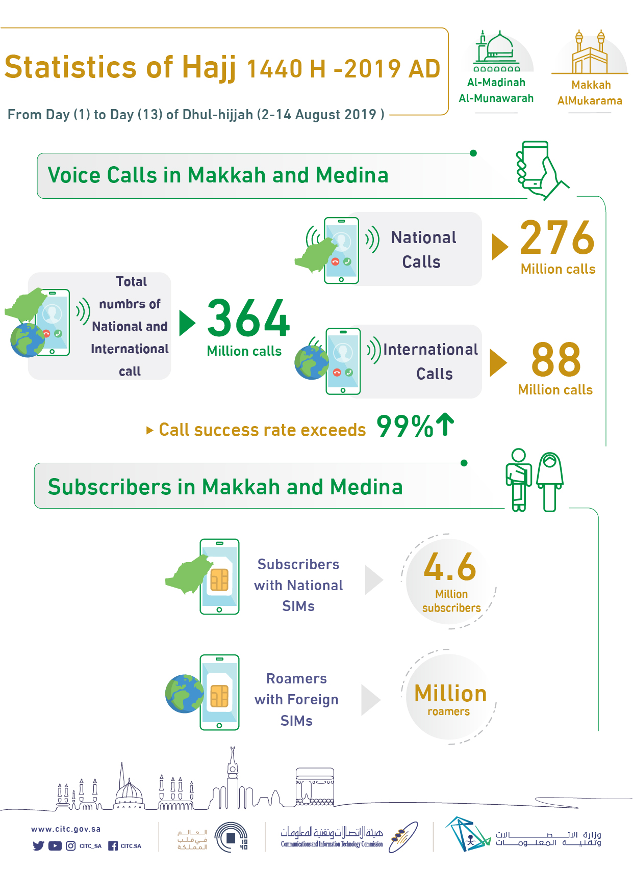 hajj info after editing 2.jpg