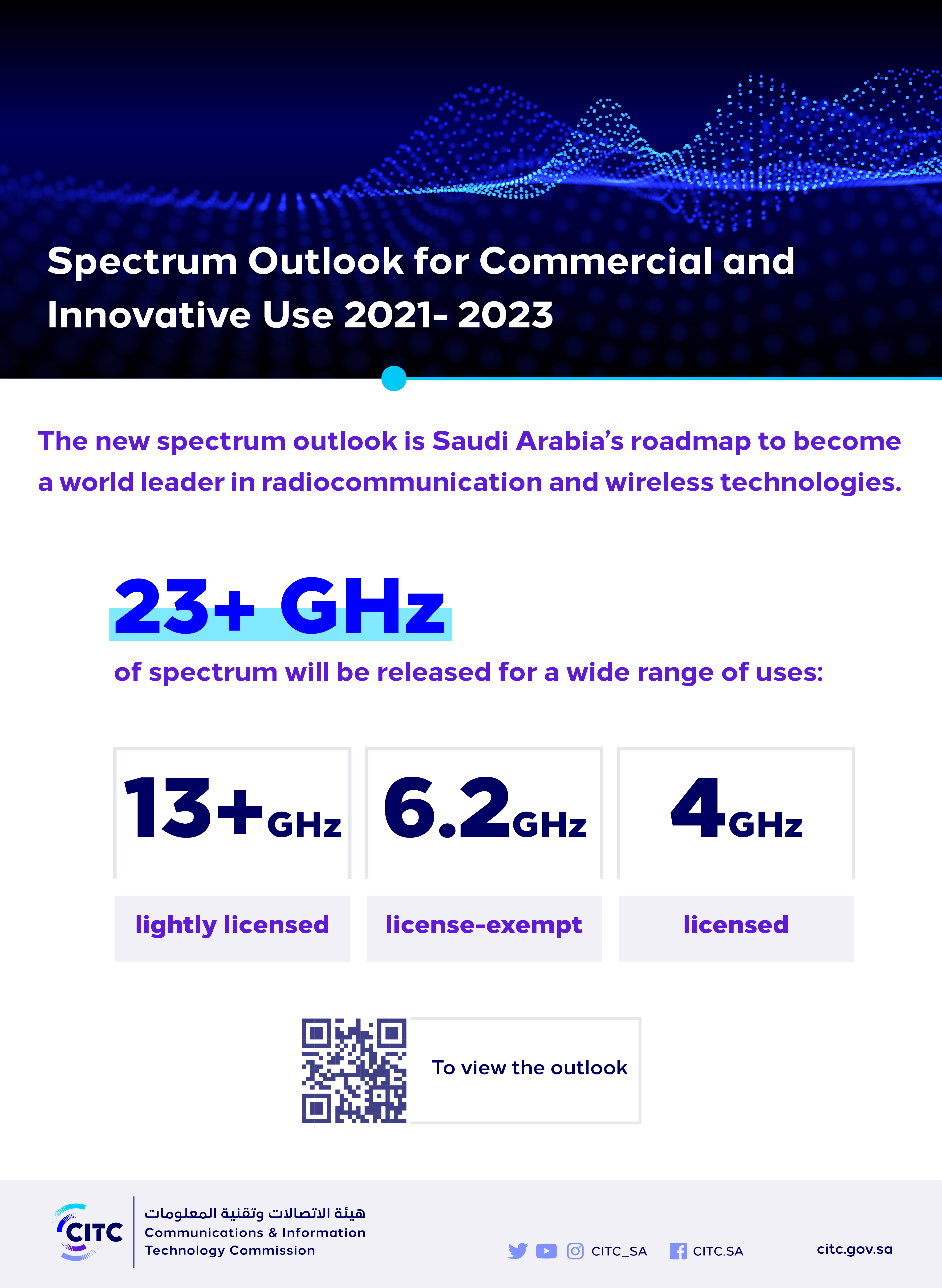 Spectrum Outlook for Commercial.png