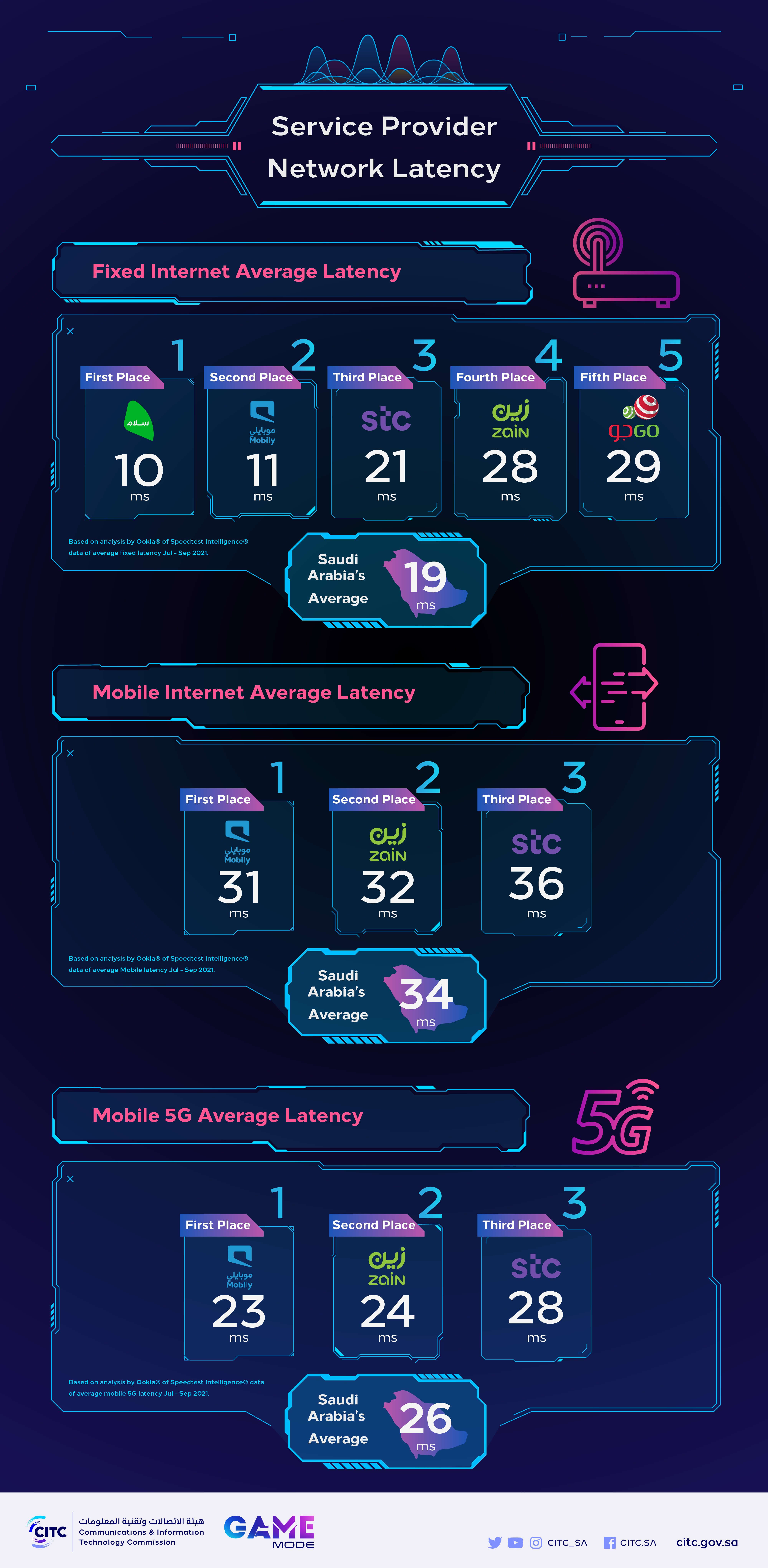 Game Mode Q3.png