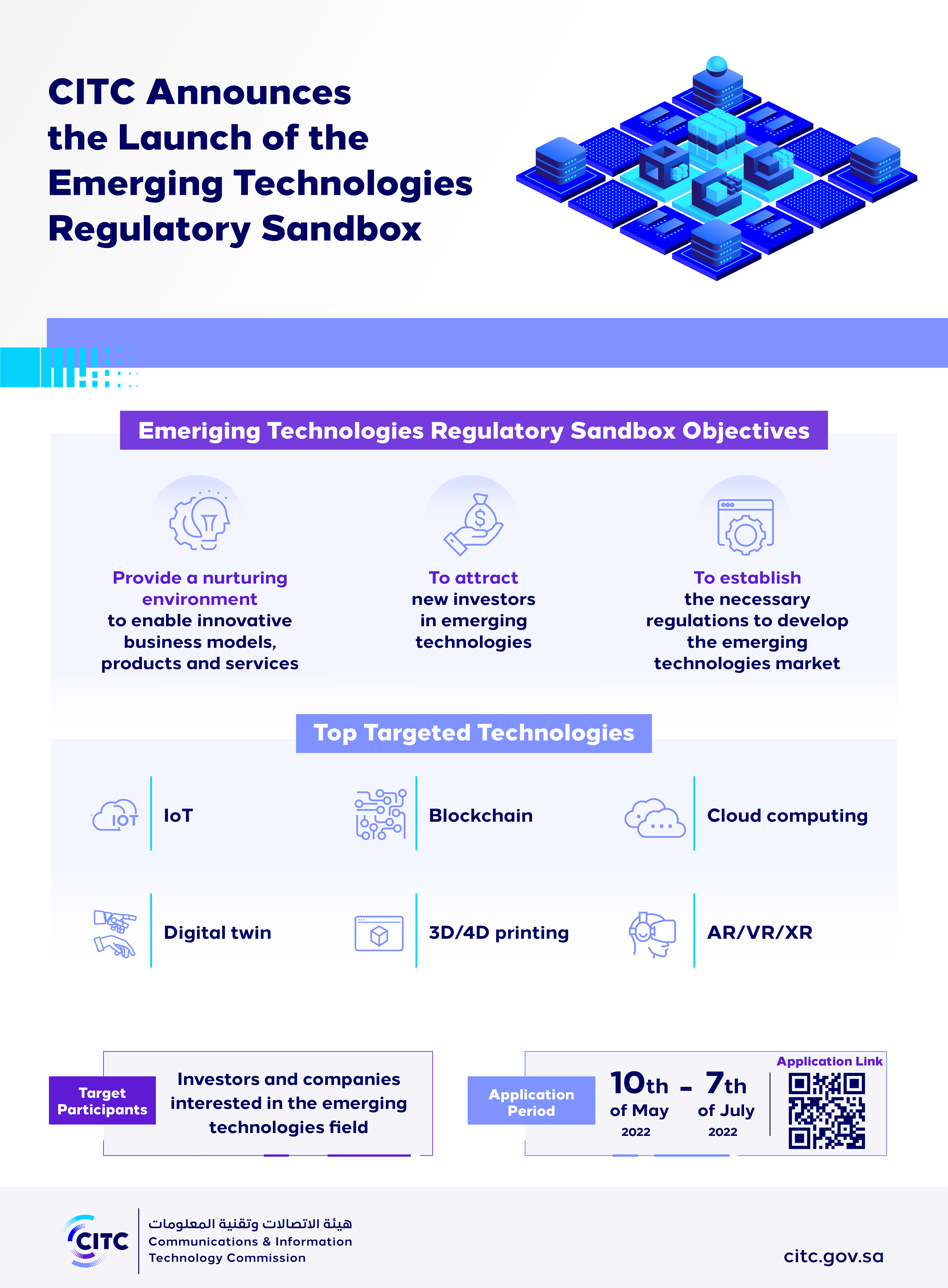 Emerging Technologies Regulatory Sandbox.png