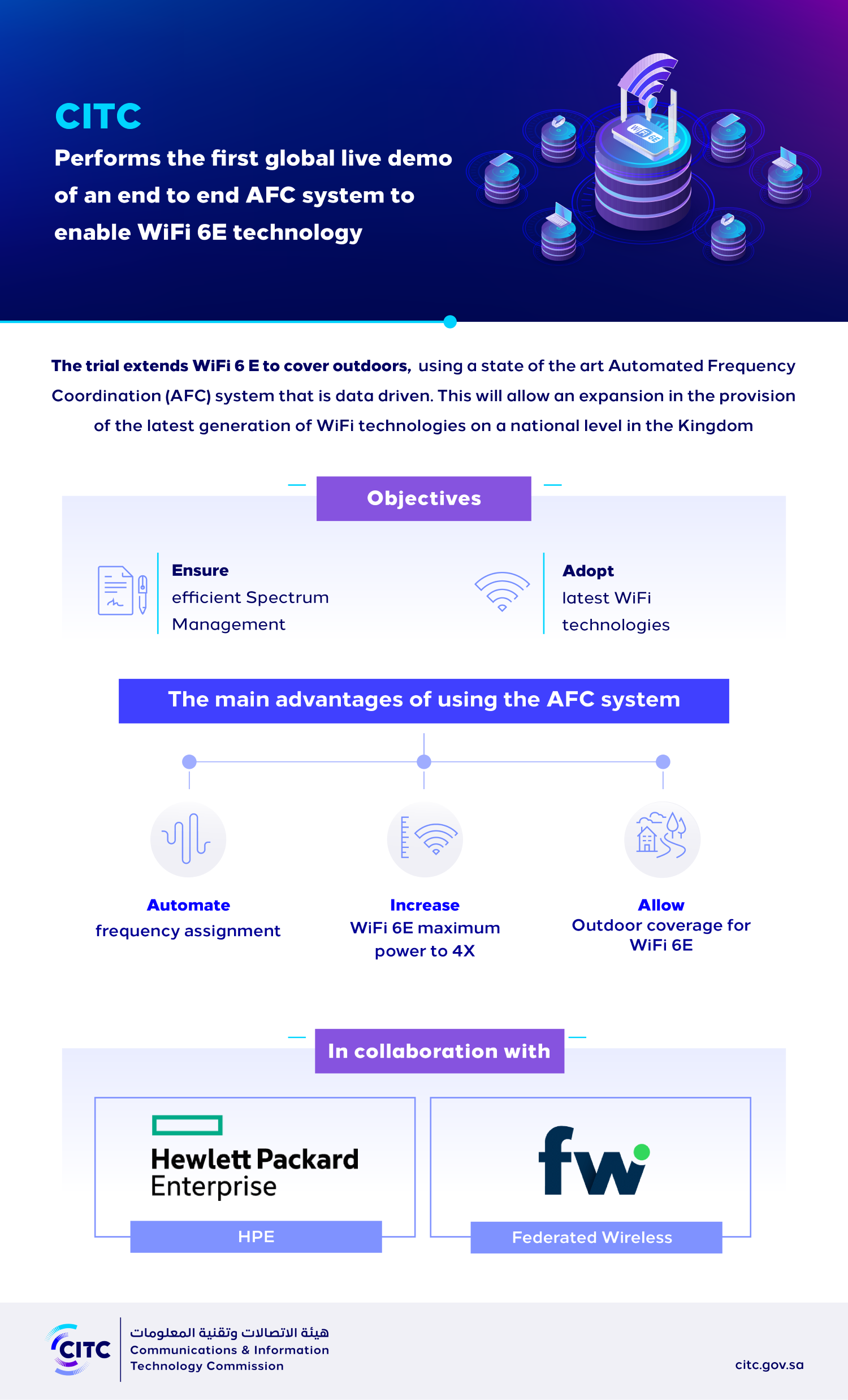 CITC performs the globally first live demo of the AFC system to enable Wi-Fi 6E technology.png