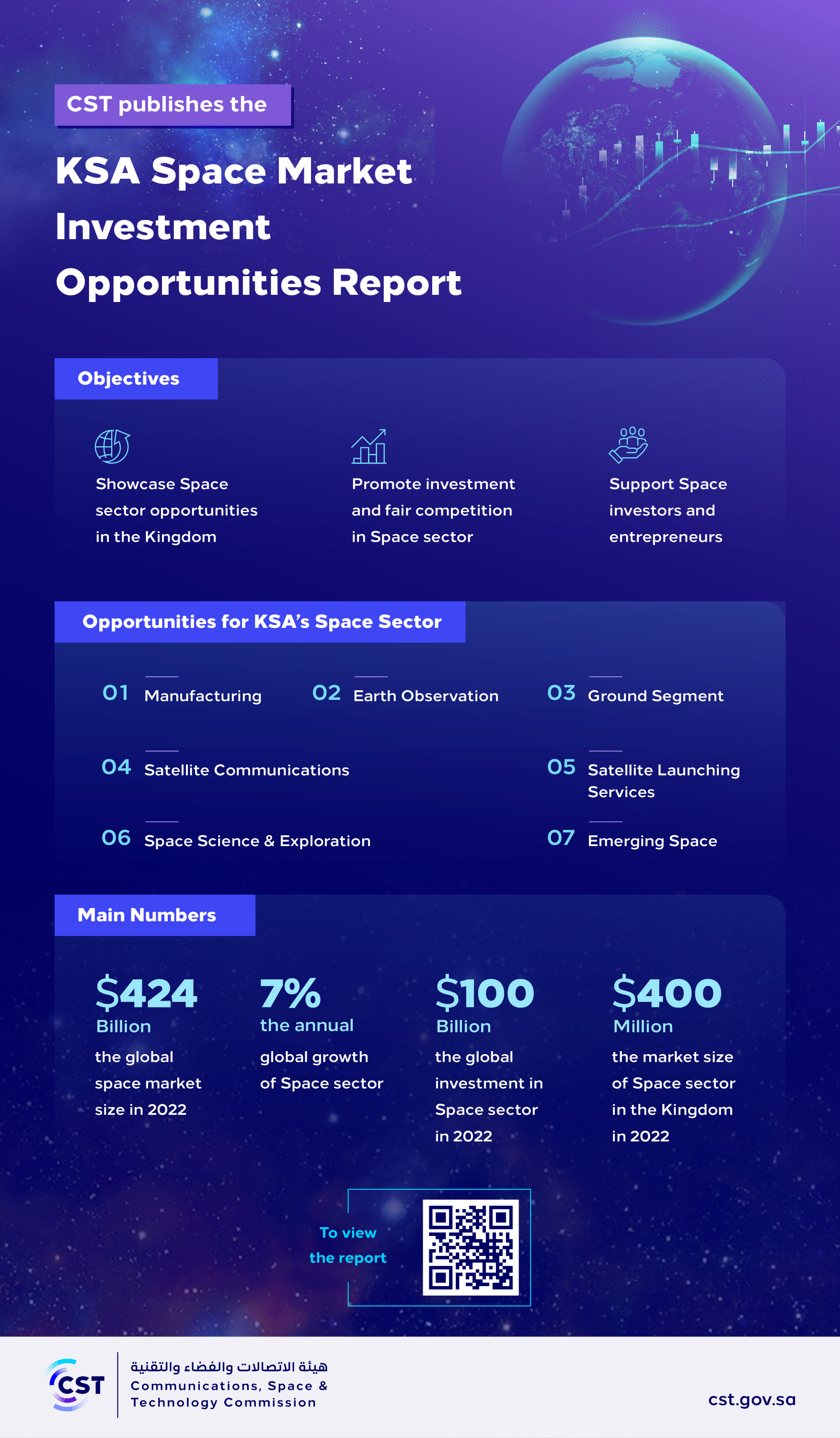 CST publishes the KSA Space Market Investment Opportunities Report copy 2.png