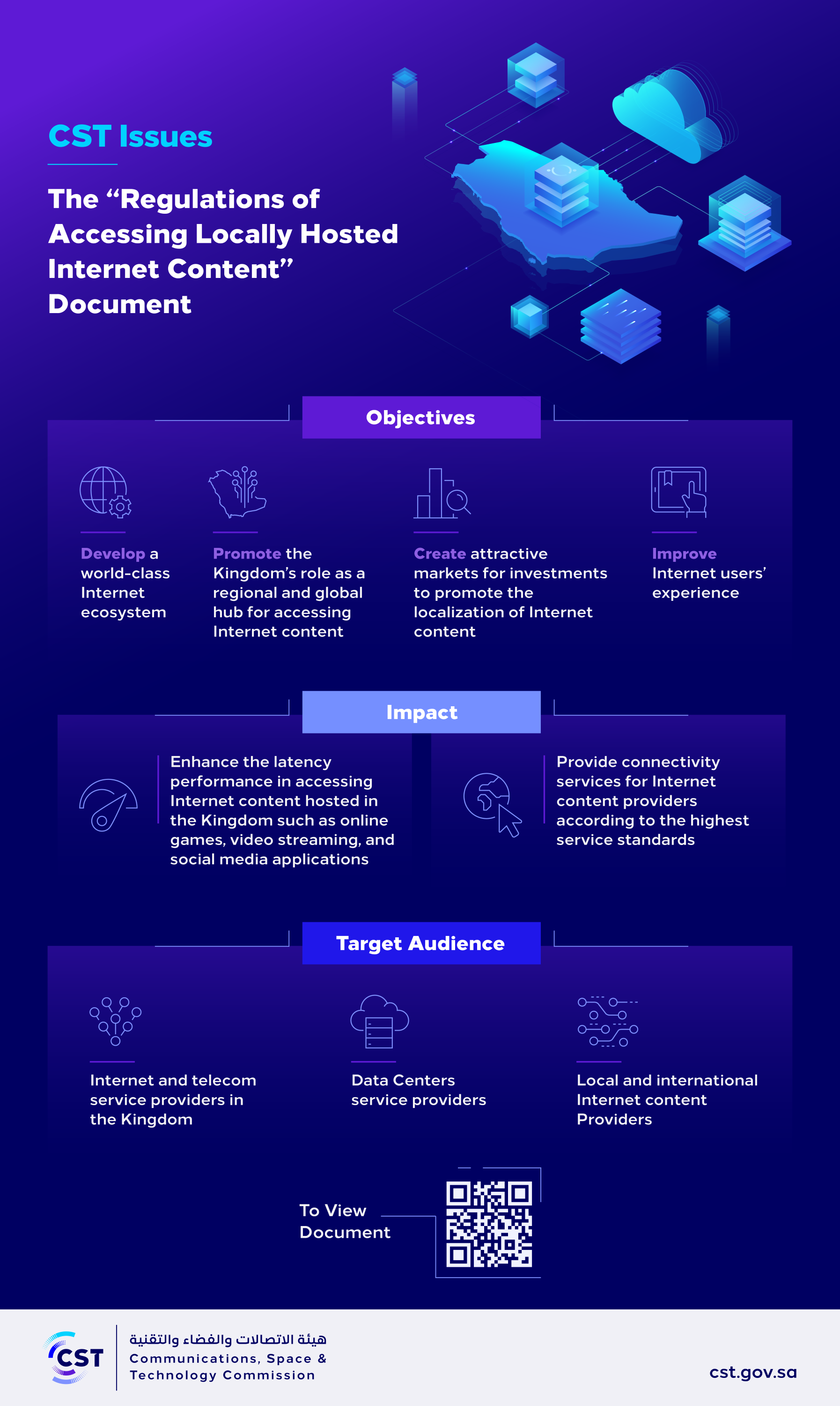 The Regulations of Accessing Locally Hosted Internet Content.png