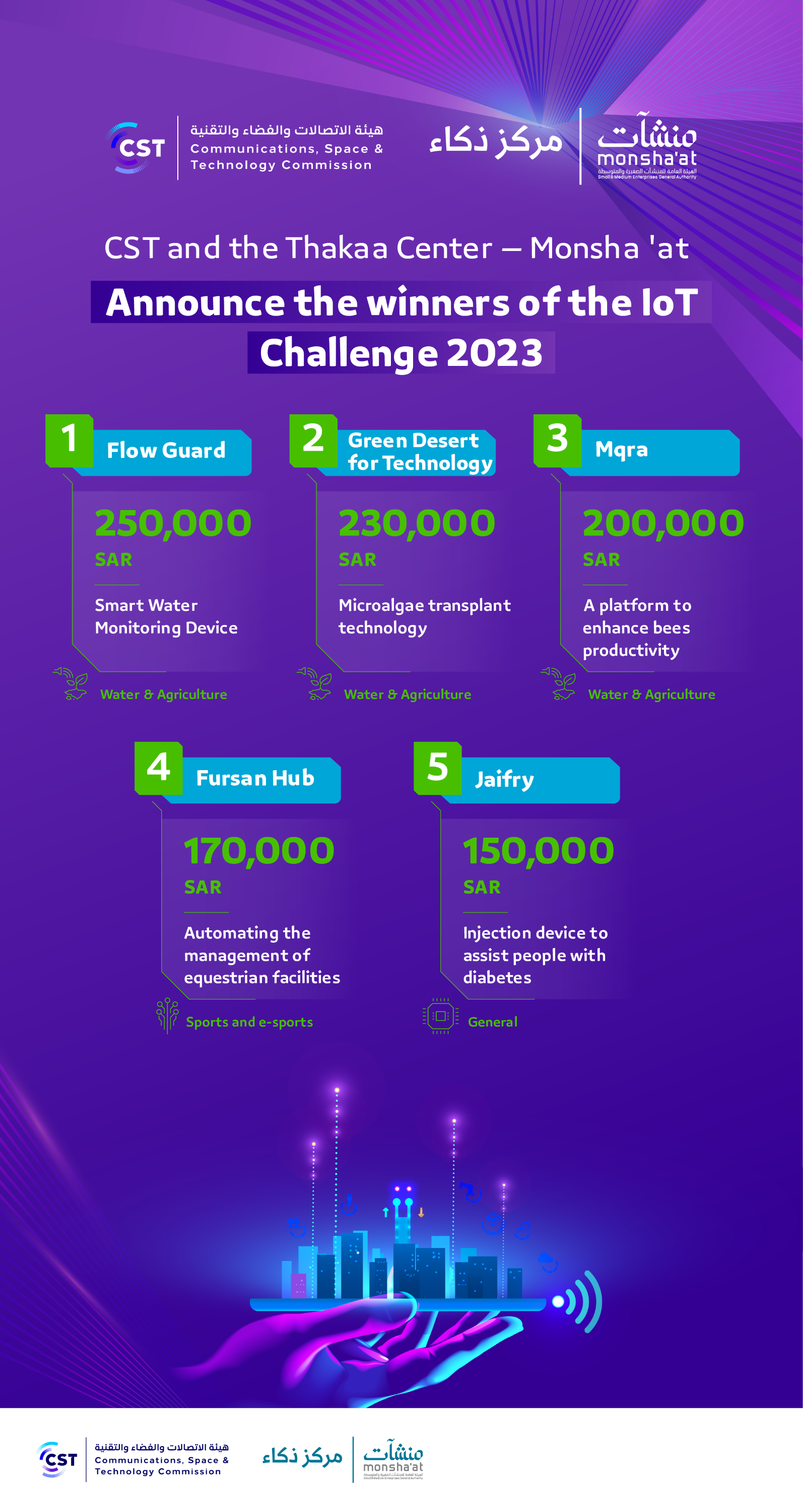 CST and the Thakaa Announce the winners of the IoT Challenge 2023 (002).png
