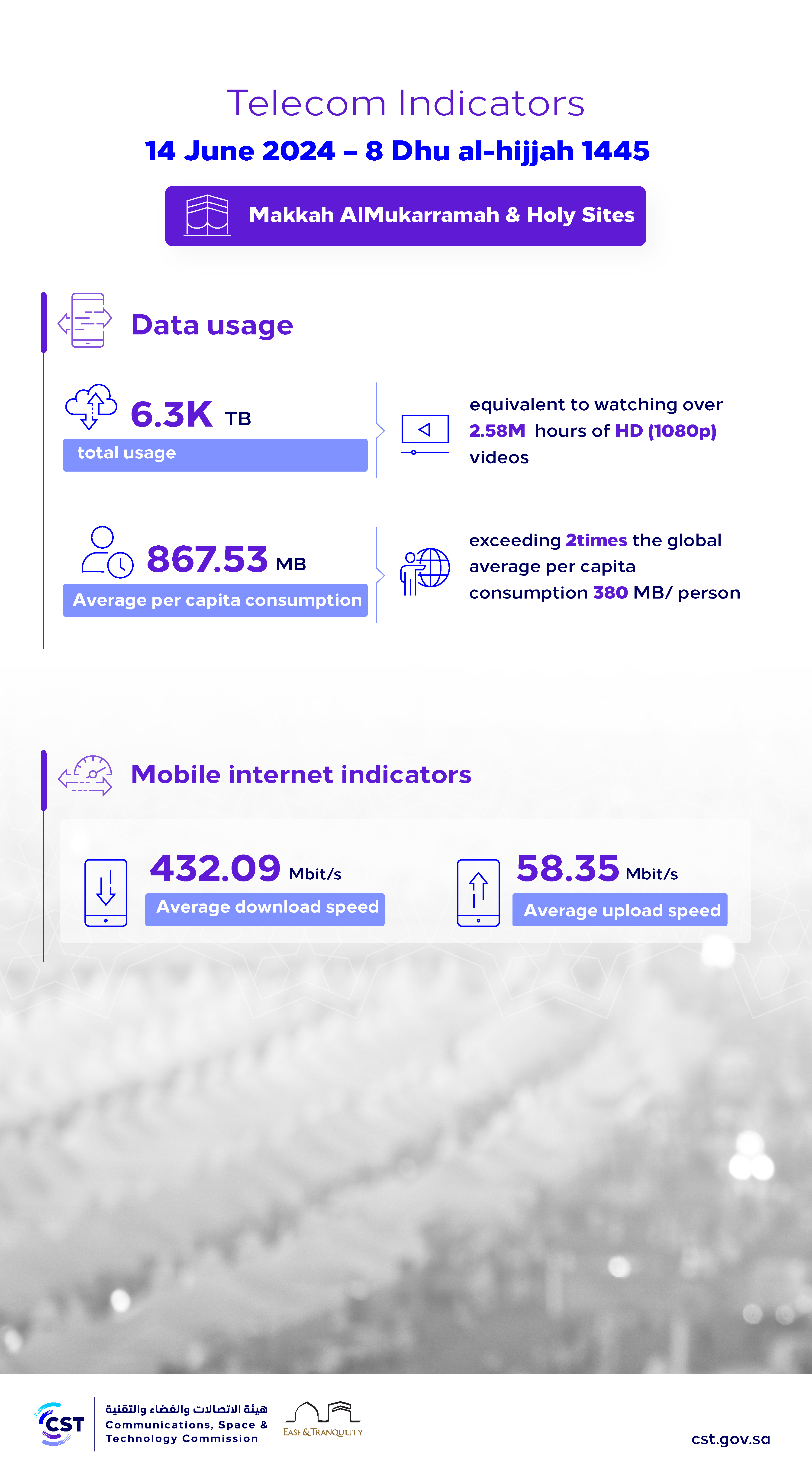 Telecom Indicators 14 June 2024 – 8 Dhu al-hijjah 1445_1.png