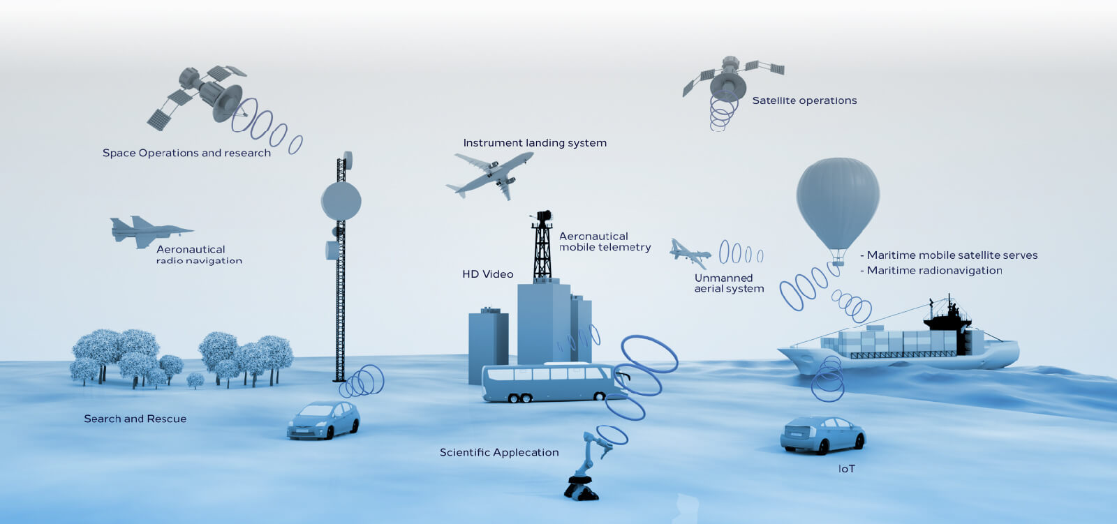 Air-borne